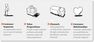 View More Presentations From Alexander Osterwalder picture