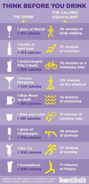 Calories in alcoholic beverages