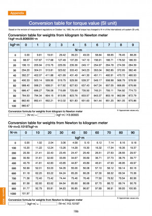 Conversion Table For Torque