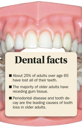 Elderly people need preventive and restorative oral health care as do ...