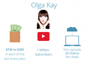 YouTube Stars are Earning in Millions.. How You Can Too