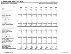 Chrysler LLC in Chapter 11 Bankruptcy Protection – Business Case ...