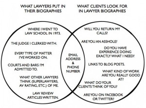 Attorney-Client miscommunication