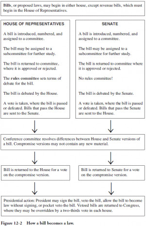 Legislative Process Bill Becomes Law