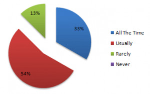 quotes thumb The VoIP PBX Resellers Survey Results