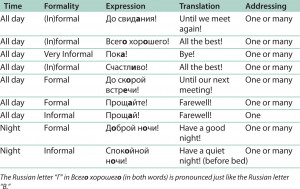 Pronunciation Patterns in Salutations by Julia Stakhnevich, Ph.D.