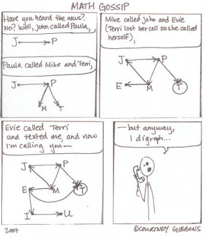 Funny Math Pictures