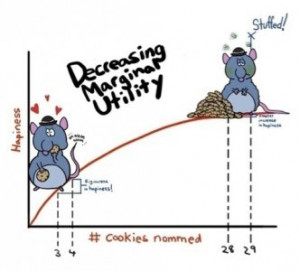 Law of Diminishing Marginal Utility . Or Marginal Utility Is The with ...