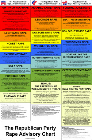 Republican Rape Chart via Groupthink via Brainwarp