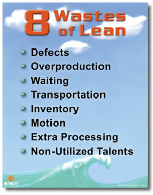 Wastes Lean Poster