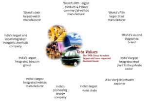 Tata Group