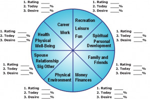 about a brent brower client testimonials balance wheel of life