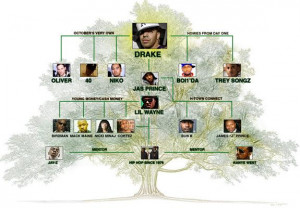drake_family-tree