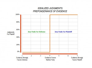 The preponderance of our failures were tree-related. (quote)