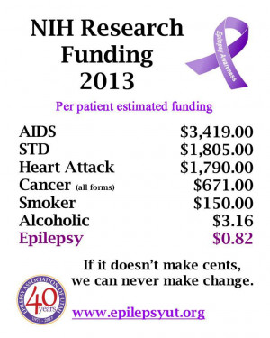 Quotes For Epilepsy Awareness ~ Gallery For > Epilepsy Awareness Month ...
