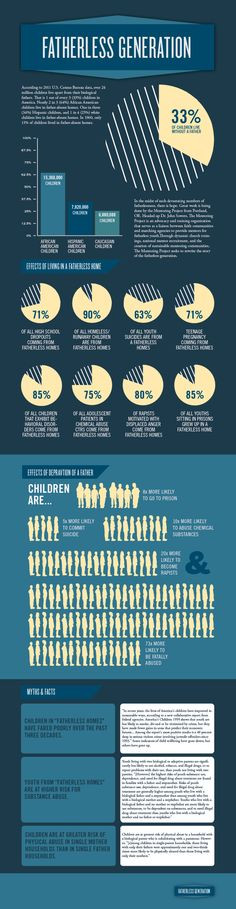 Fatherless Generation Infographic by charles peters, via Behance More