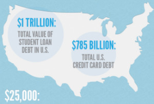 Check out our infographic to learn more about the student loan crisis.