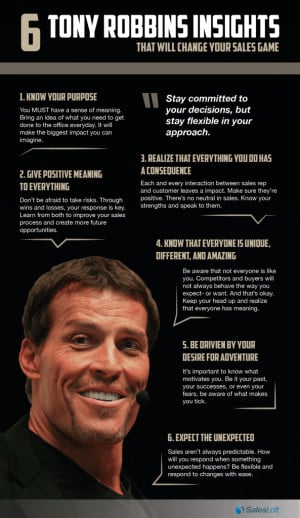 Tony Robbins’ Sales Insights {Infographic}