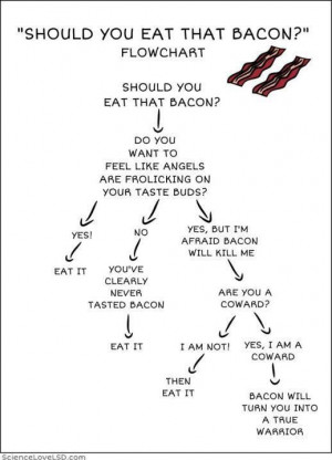 Should you eat bacon?