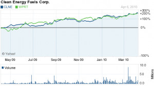 CLEAN ENERGY FUELS CORP (CLNE:US): Stock Quote & Company Profile