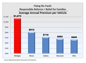 michigan auto insurance michigans auto insurance the average auto ...