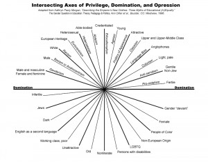 Oppression and Intersectionality