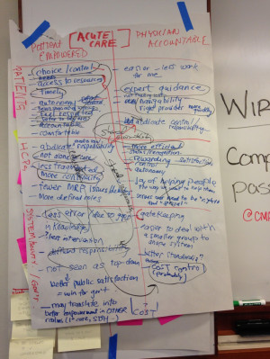 Transforming the Canadian Healthcare System with Integrative Thinking