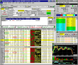 Stock Charting Software