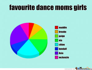 My Favourite Dance Moms Girls