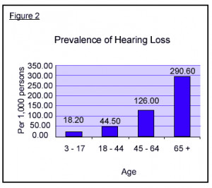 Hearing Loss Therefore Both