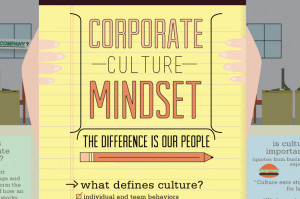 Corporate Culture Mindset Infographic. Source: http://www ...