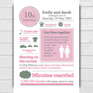 Happy 10th Wedding Anniversary Quotes