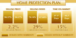 Home Warranty Plans – AAA – Insurance Quotes, Travel Services