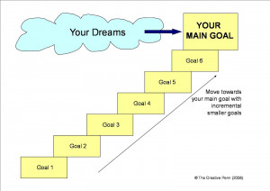 ... side tracked goal setting is a must goals are most often accomplished