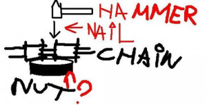 Shortening a chain w/o chainbreaker?