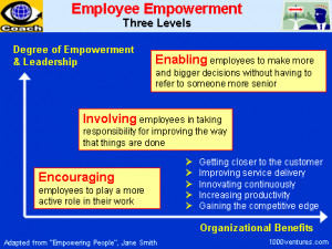 employee empowerment, employee empowerment, employee empowerment ...