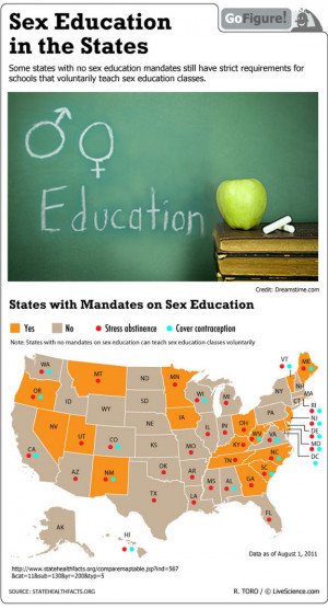 following infographic outlines the standards of sex education mandates ...