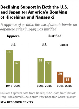 ... The USA dropped the first nuclear bomb on Hiroshima - Page 19 - NeoGAF