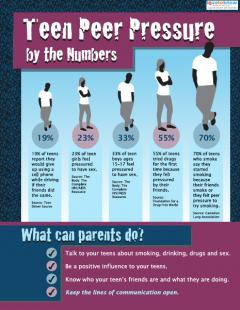 Download teen statistics on peer pressure