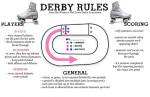 Skating Through The Years: A History of Roller Derby on Dipity.