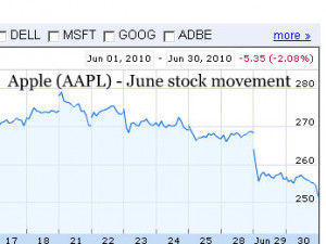 Nasdaq Stock Screener .