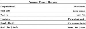 romantic french phrases common french phrases common french phrases ...