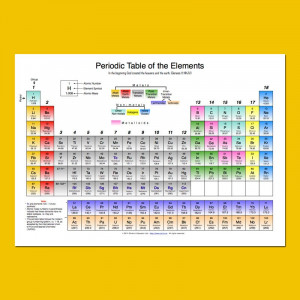 ... Table of the Elements Poster (Contains the Bible verse Genesis 1:1