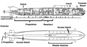 The Design History and Modern Designs of a Submarine | Van Rude