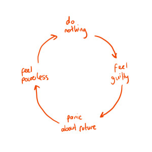 The Circle Of Fail – [FLOW-CHART]