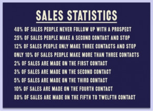 Sales Stats on Follow-up Compliments of Richter10.2