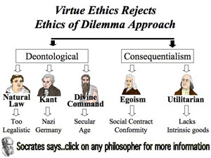 virtue ethics