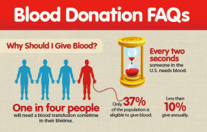 ... pint of blood donated has the potential to save three people's lives