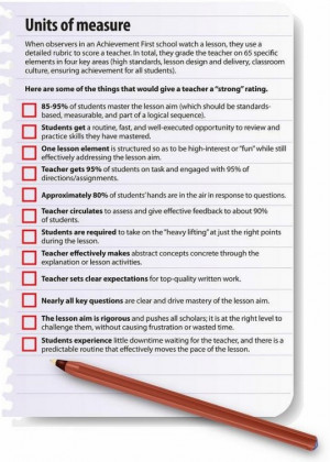 Typical Observation Form Used in Teacher Evaluations
