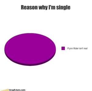 Reasons Why I'm Single - disney-princess Photo